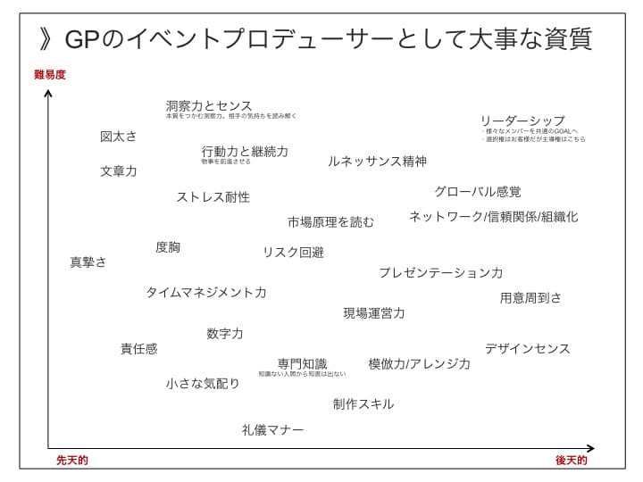 イベントプロデューサーの大事な資質