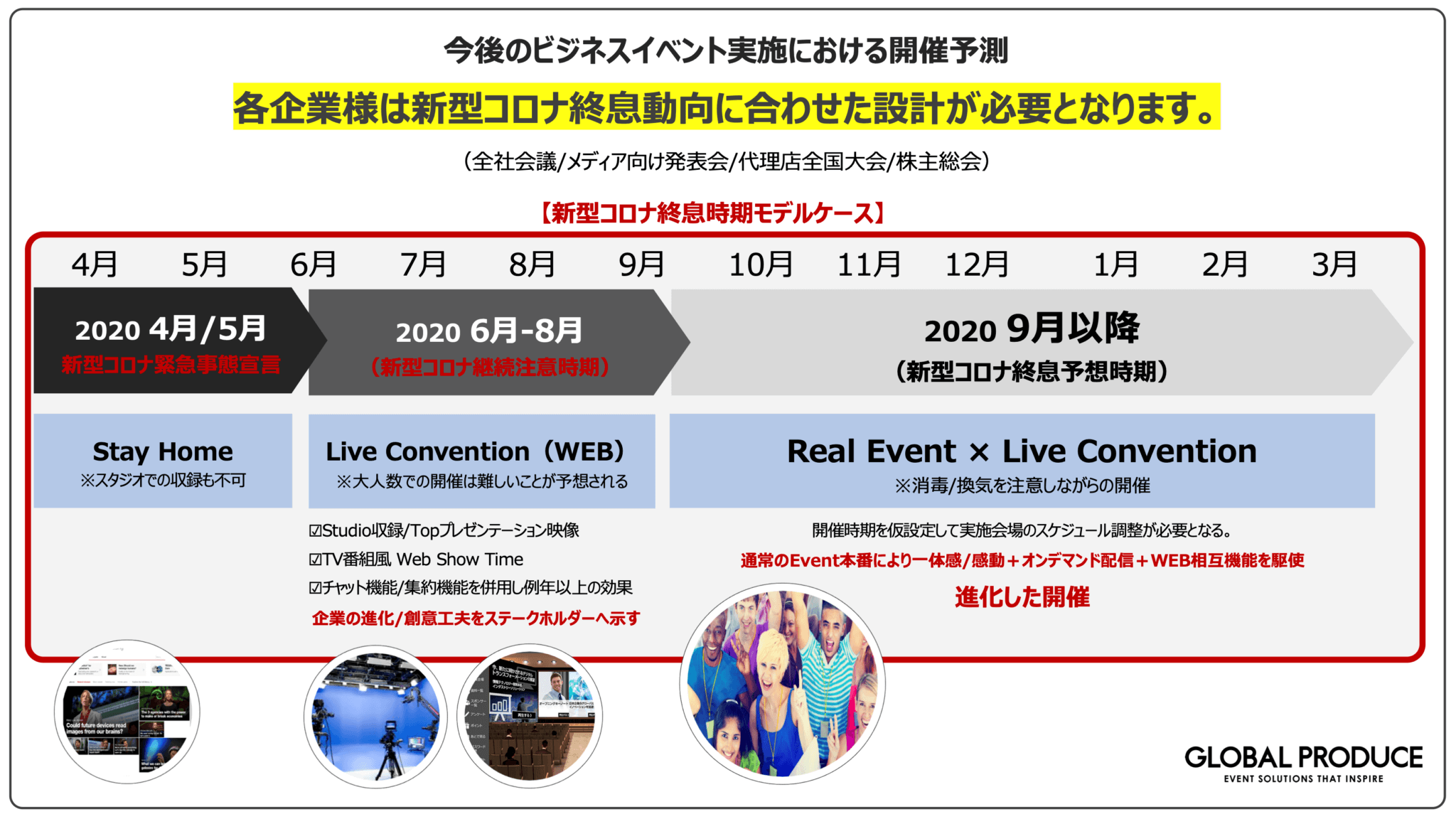 新型コロナ終息動向に合わせたイベントの設計