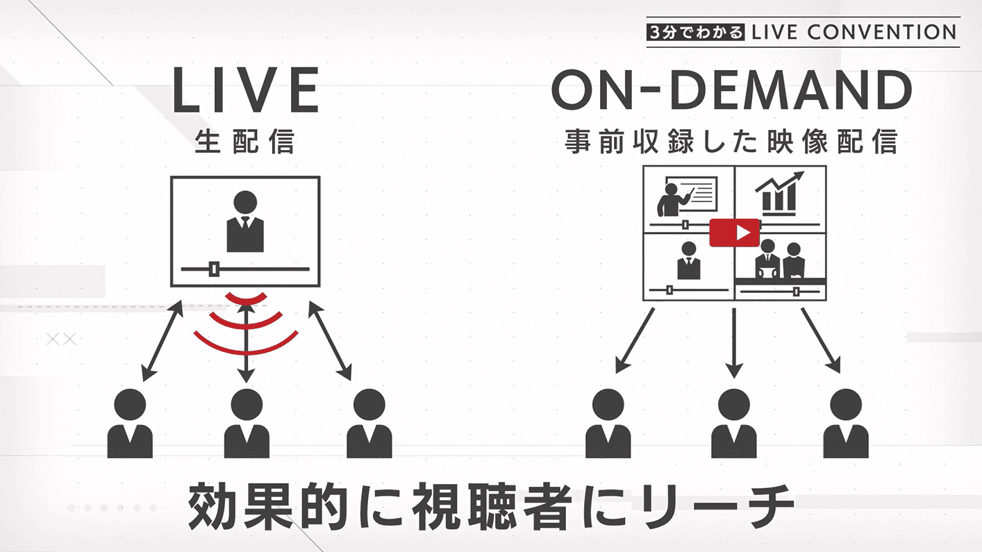 ライブ配信 リアルタイムの生配信　オンデマンド 事前収録