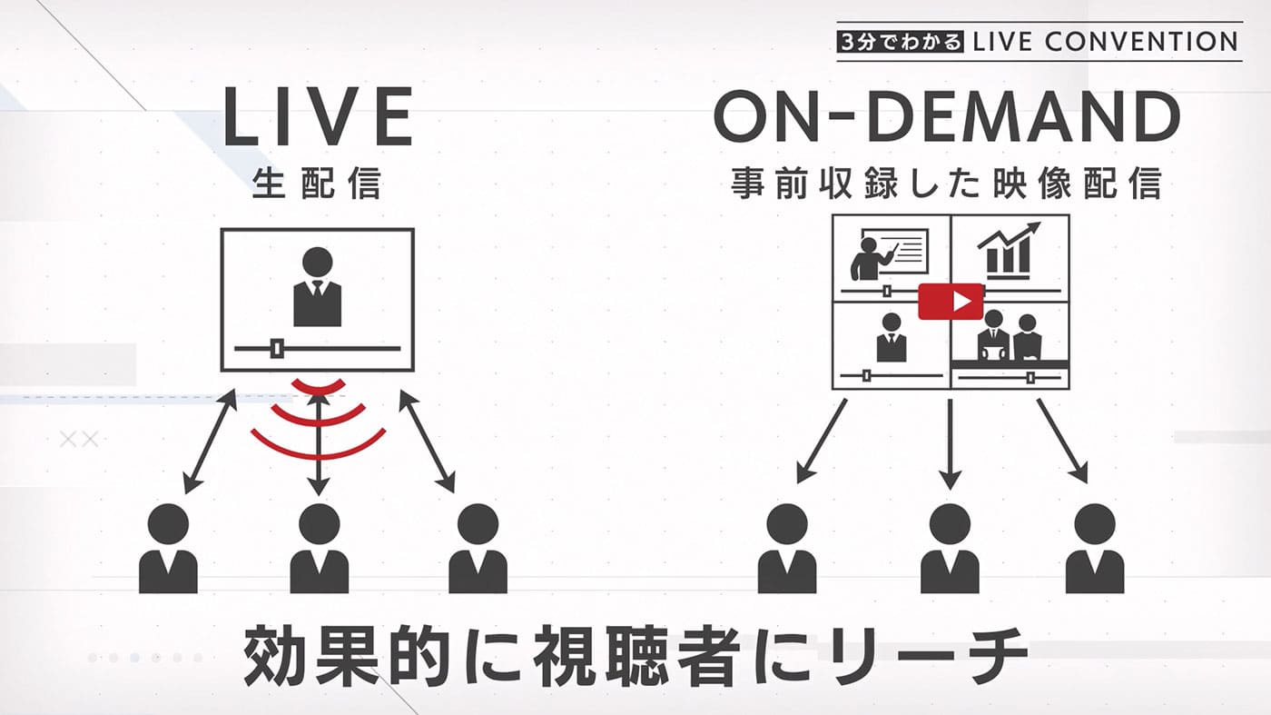 イベント企画のポイント:効果的に視聴者にリーチさせる