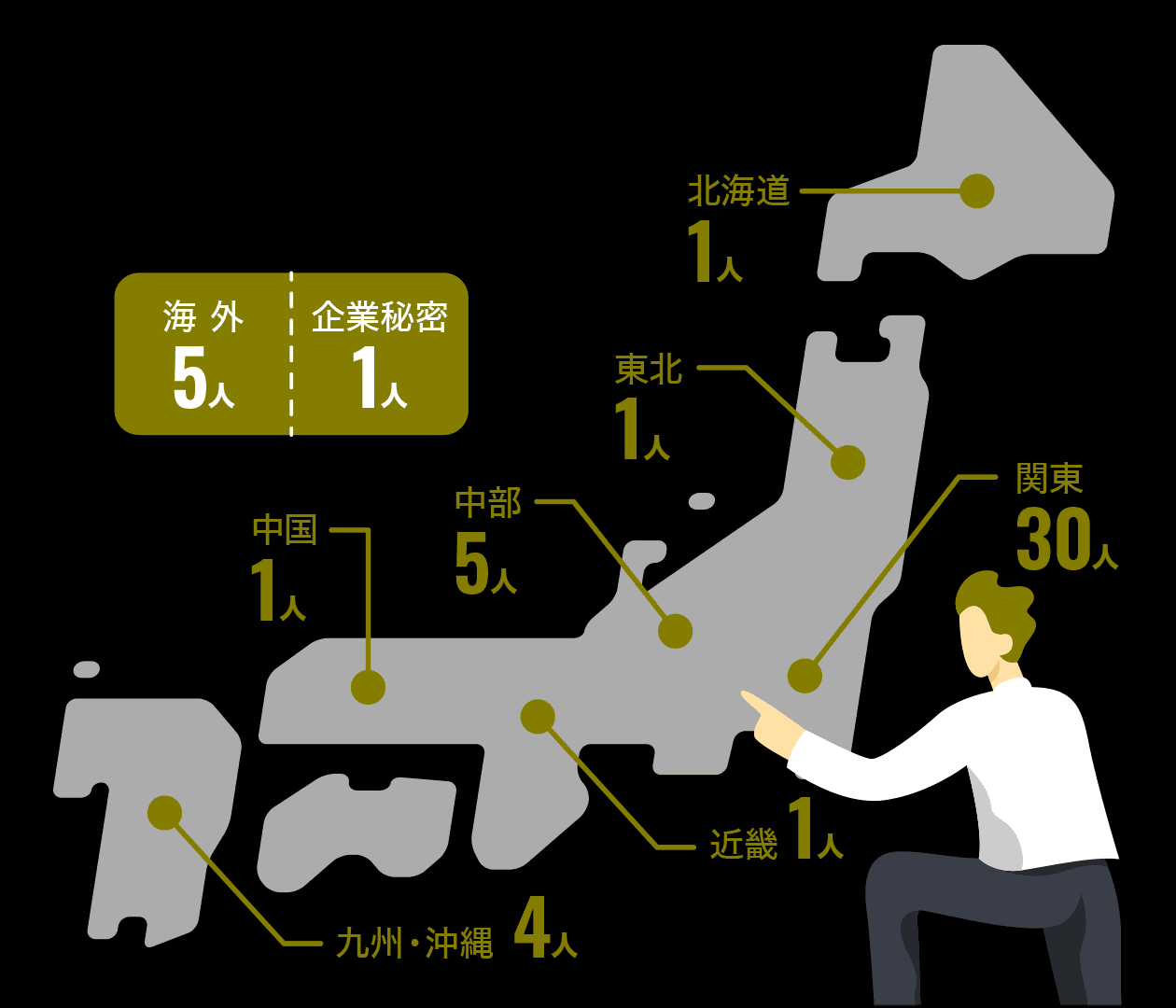 総勢34人