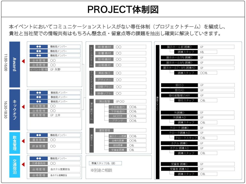 イベント　コツ