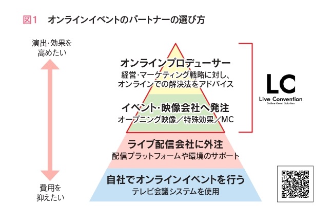 オンラインイベントのパートナーの選び方