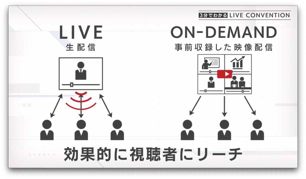 効果的に視聴者にリーチ