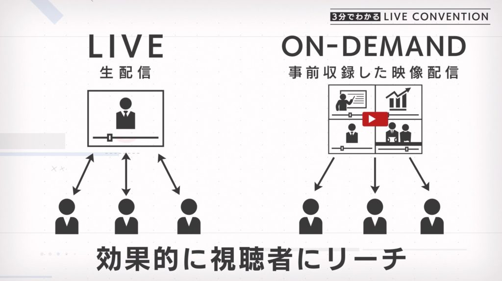 生配信と録画配信、それぞれの効果