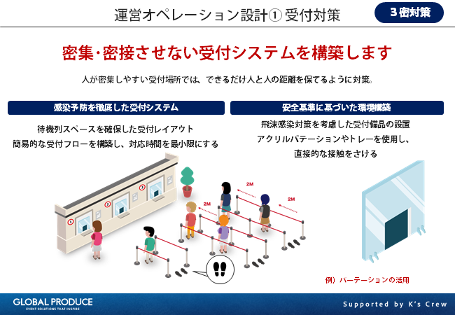 GPコロナ対策(密集させない)