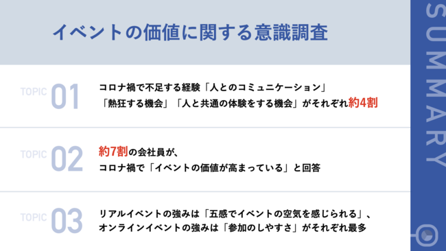 イベントの価値に関する意識調査