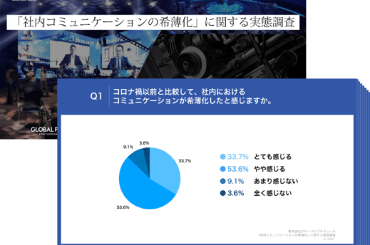 「社内コミュニケーションの希薄化」に関する実態調査