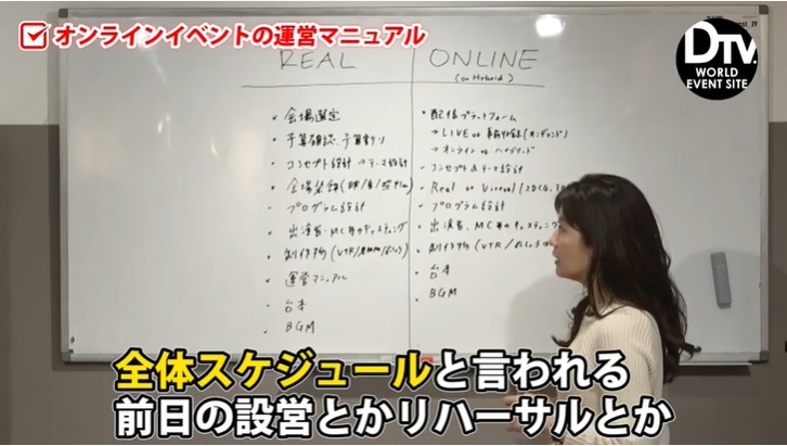 全体スケジュール