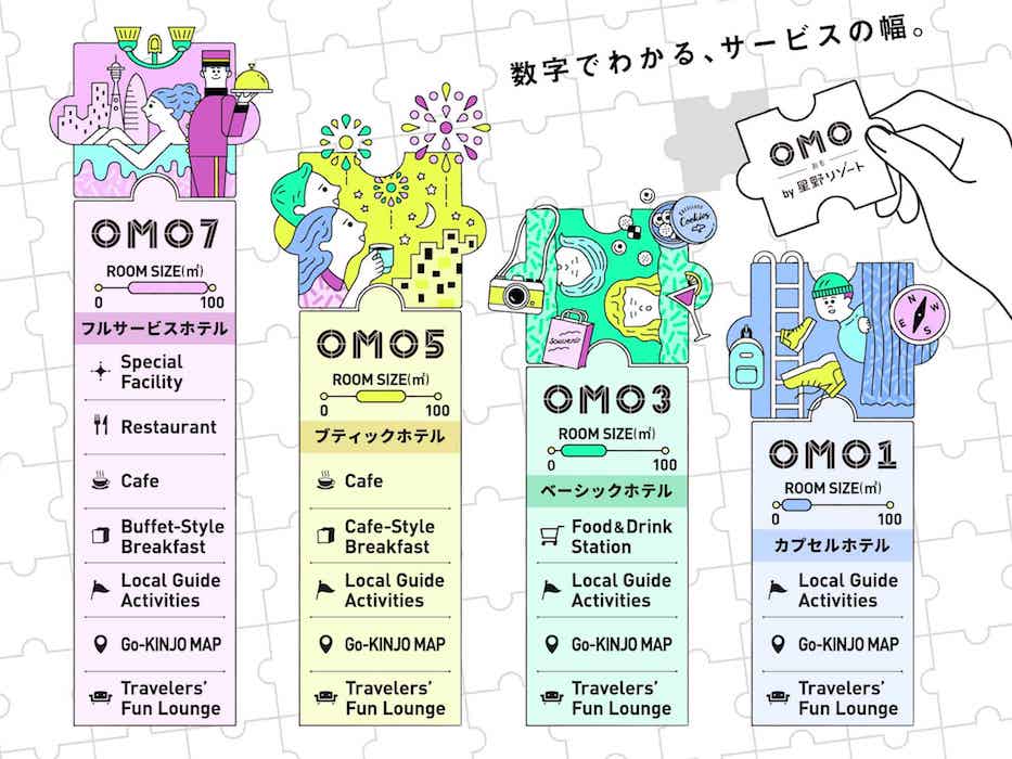 OMO、星野リゾート、イベント