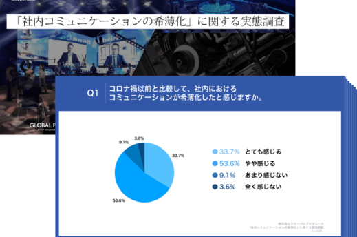 社内コミュニケーションの希薄化アンケート資料