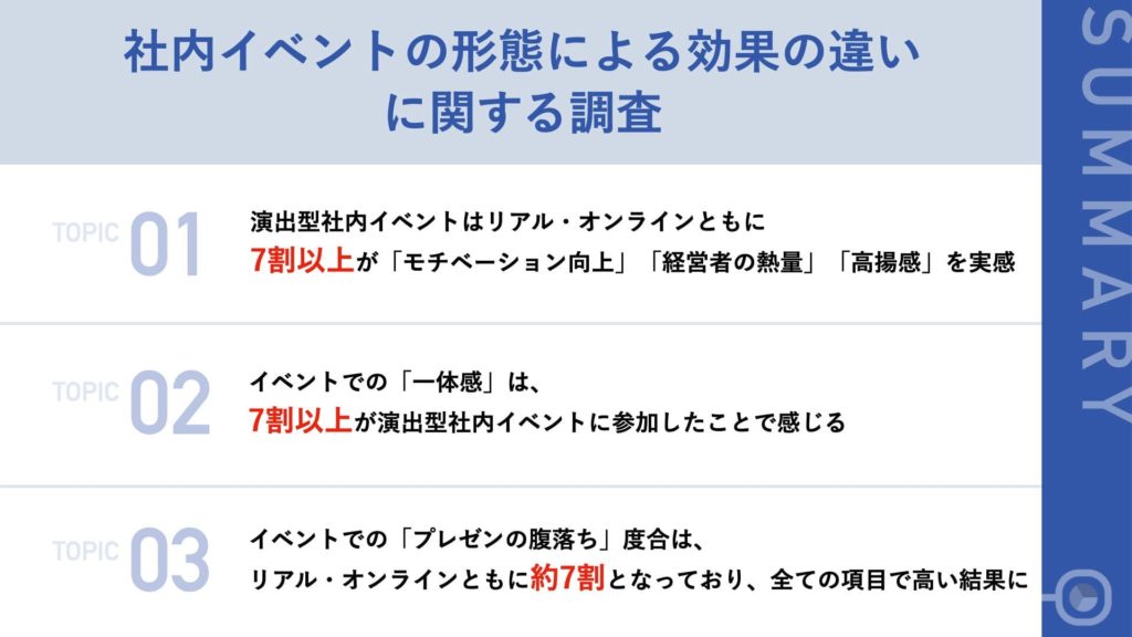 コロナ禍における「オンラインイベントの価値」に関する実態調査