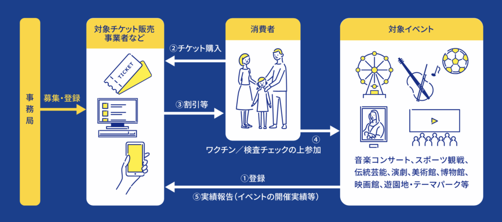 イベント割の仕組