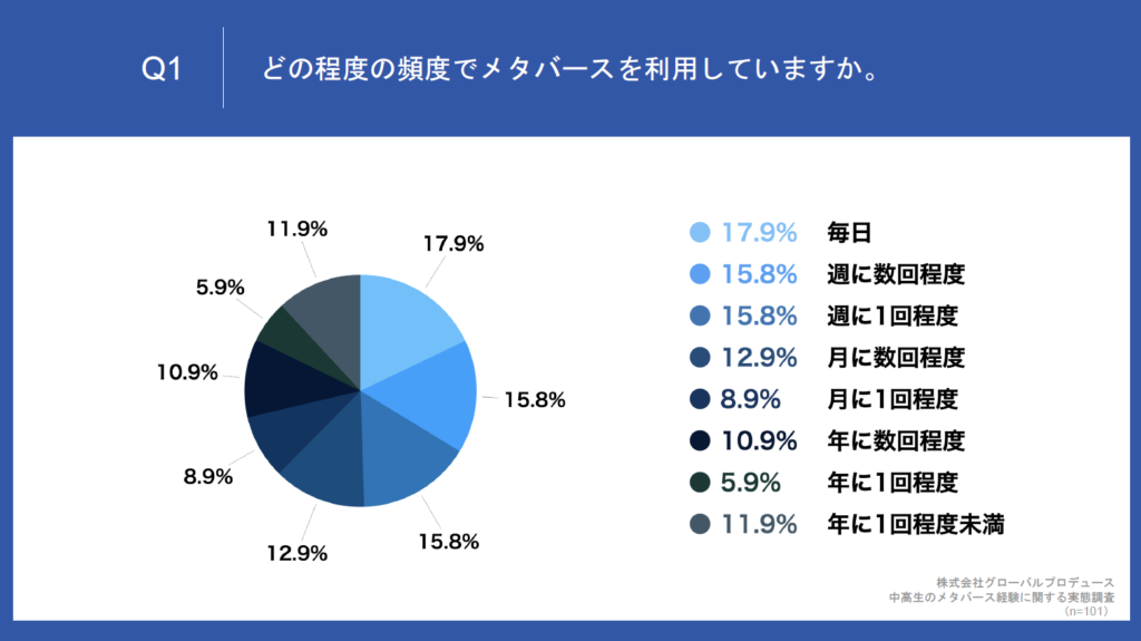 アンケート結果　図