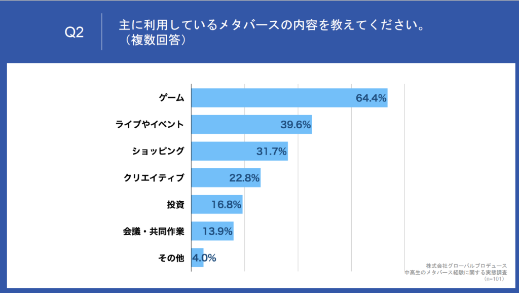 アンケート結果　図