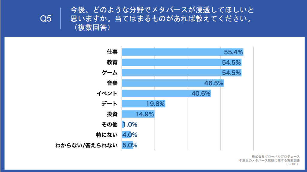 アンケート結果　図