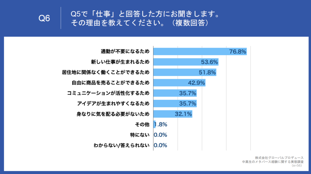 アンケート結果　図