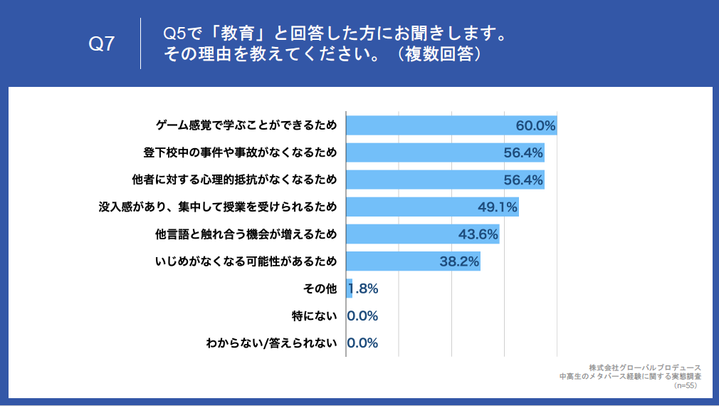 アンケート結果　図