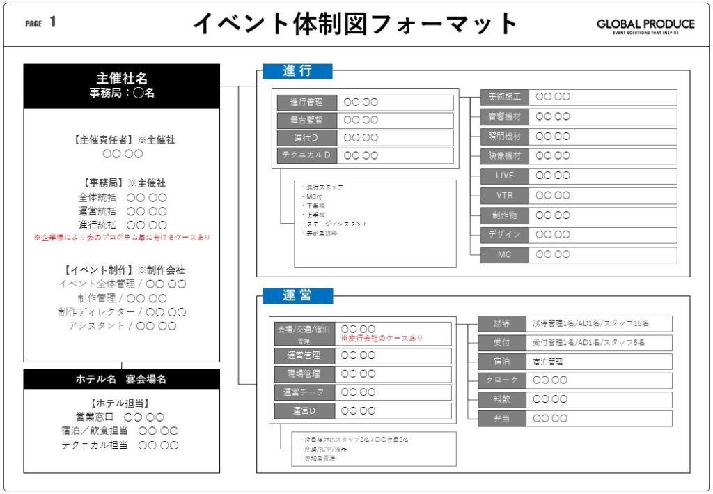 イベント体制図フォーマット