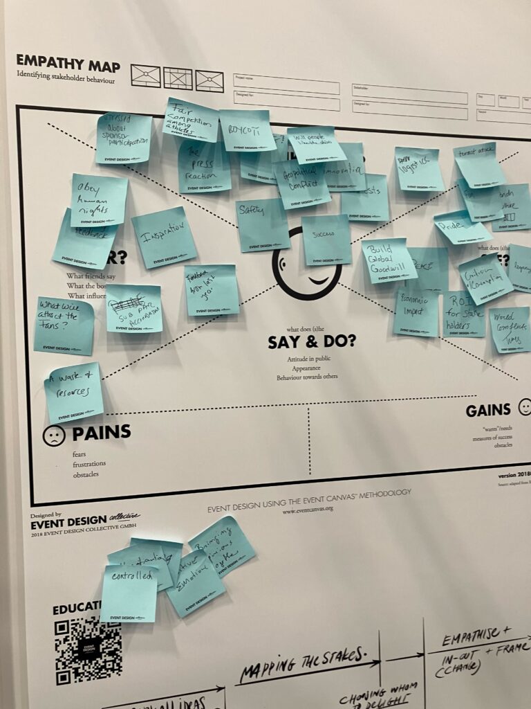 IMEX America 2023 EMPATHY MAP